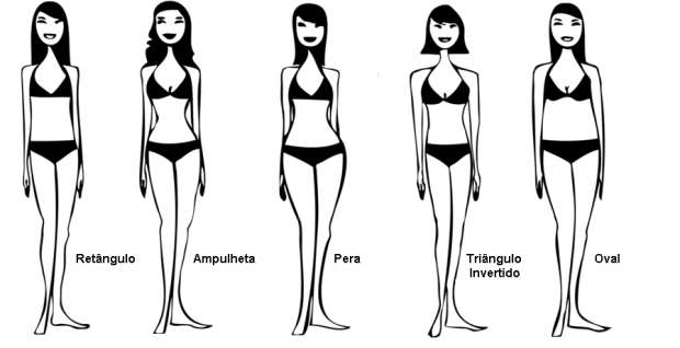 tipos-de-corpo