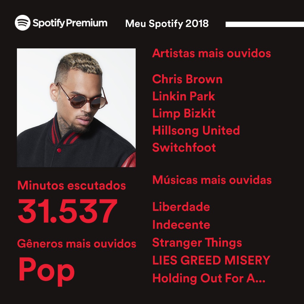 MySpotifyWrapped2018
